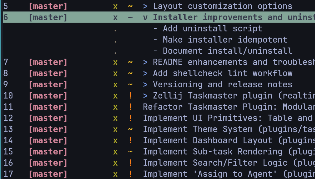 Task ledger rows: numbered tasks with a tag, status and priority column, and three sub-tasks nested under task 6