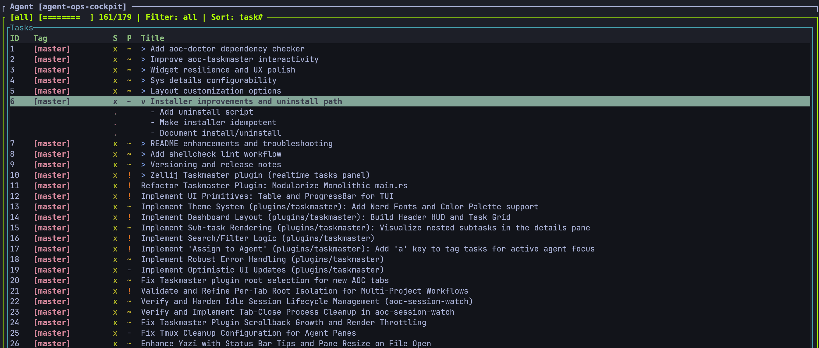 Task ledger rows: numbered tasks with a tag, status and priority column, and three sub-tasks nested under task 6